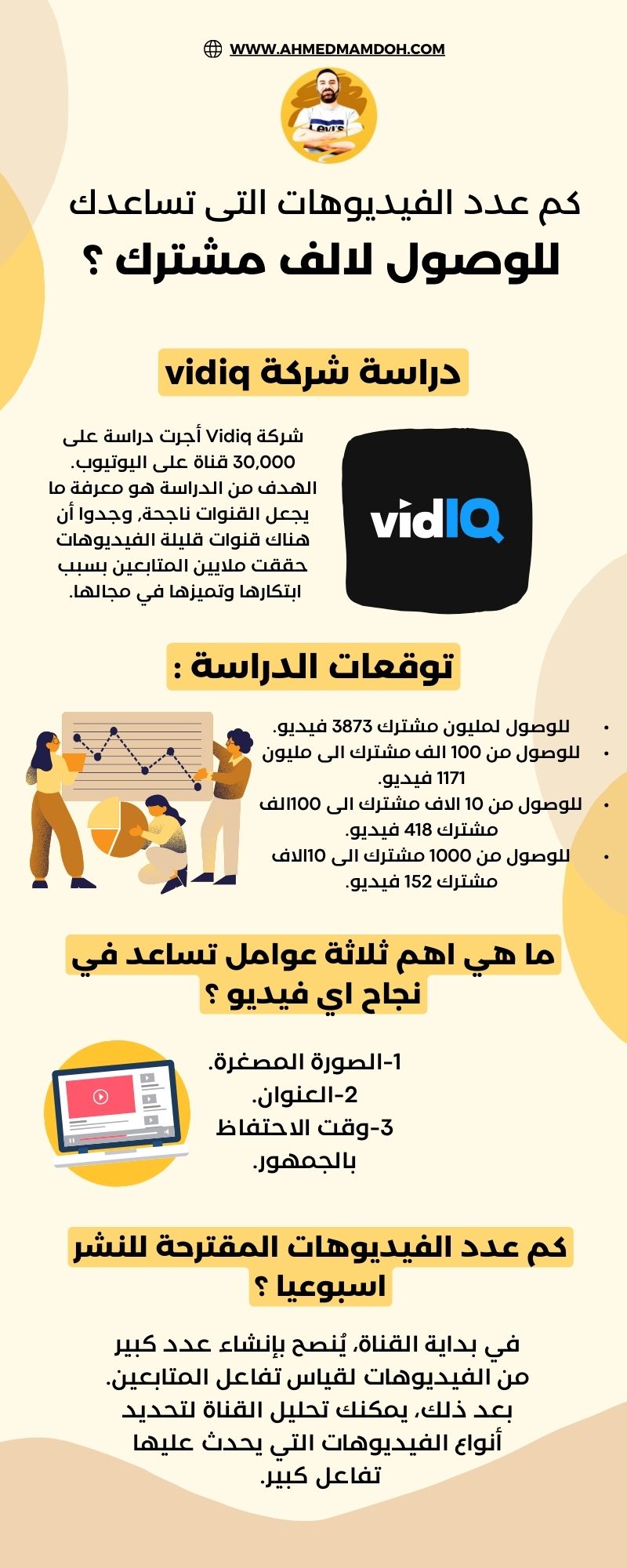 انفوجرافك-الالف-مشترك-1